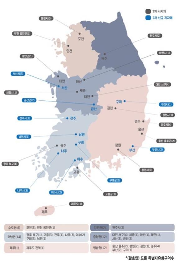 2032년까지 도심 드론 배송 상용화…"드론 산업 세계 5위로"