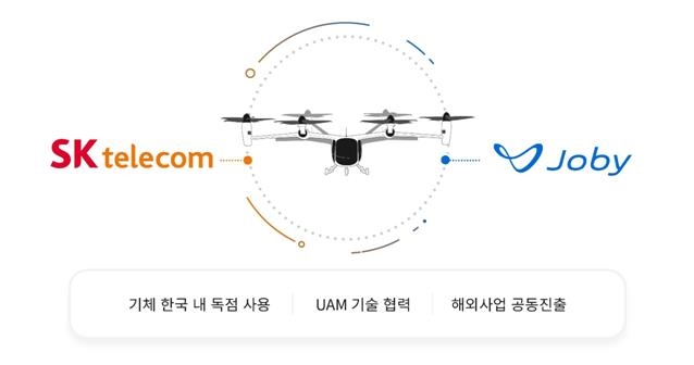 SKT "미국 UAM 기체 제조사 조비 에비에이션에 1천300억원 투자"