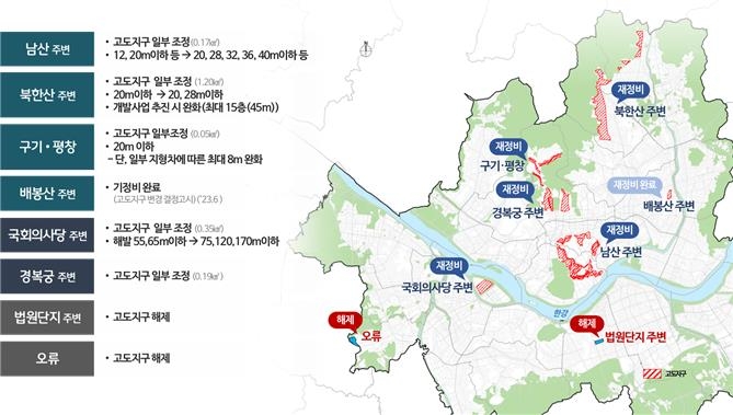 서울 고도지구 높이제한 완화…북한산 45ｍ·여의도 170ｍ까지