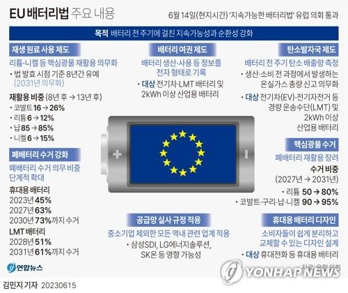 中 CATL "배터리 재활용도 우리가 세계 최대"…1위 수성 전략