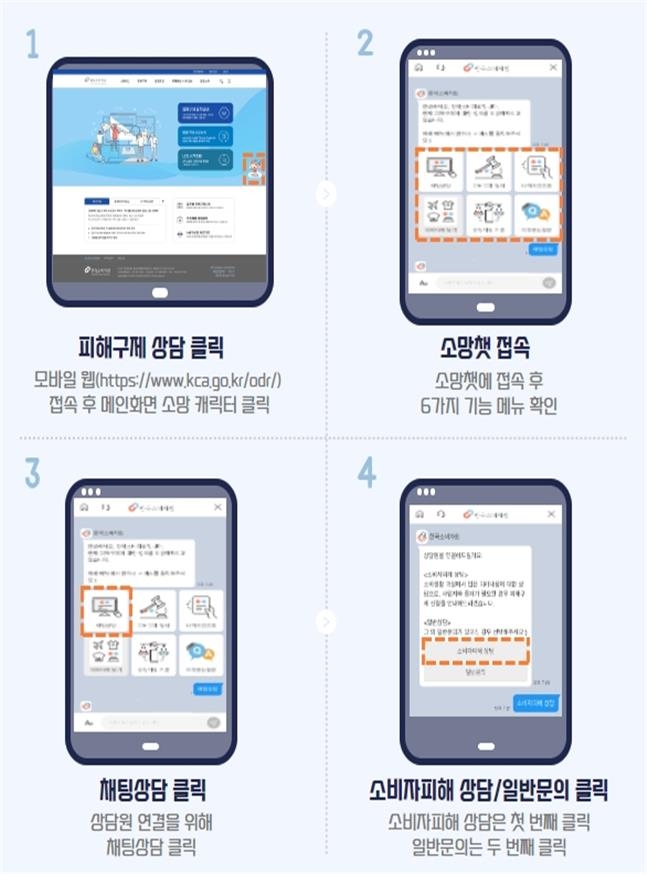 소비자원, 내달 3일 모바일 채팅상담 서비스 개시