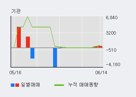 '코센' 52주 신고가 경신, 전일 외국인 대량 순매수