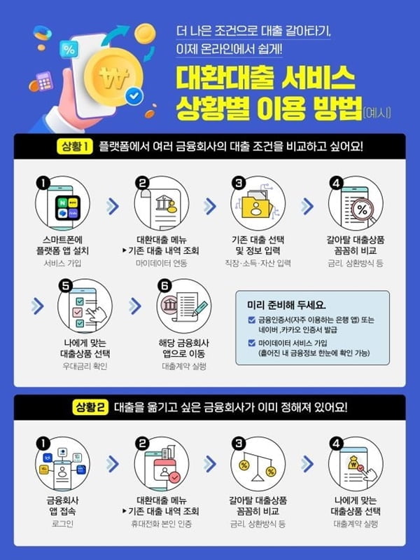 대출금리 10%p 깎았다…모르면 당신만 손해