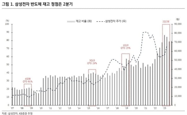 "21세기 들어 최대 매수세...외국인 머니무브 지속"