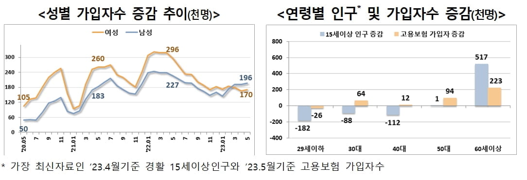 외국인은 늘어나는데…'청년 카지노 룰렛 사이트'만 나홀로 주춤