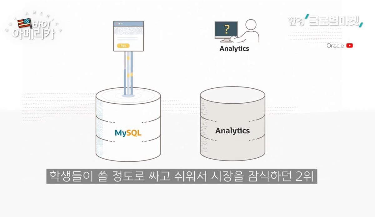 잠자던 사자가 깨어났다…인공지능 올라탄 데이터 강자, 오라클 [바이 아메리카]