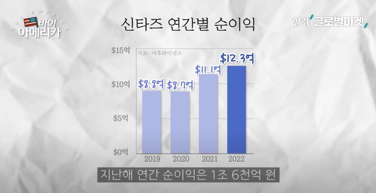 기름때 묻은 작업복 세탁으로 시총 65조…상상 초월 '이 기업' [바이 아메리카]