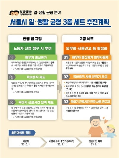 "휴가 꼭 가세요" 아빠 직원 챙기는 이곳은?