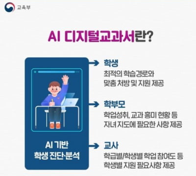 2025년부터 AI 디지털교과서 도입한다