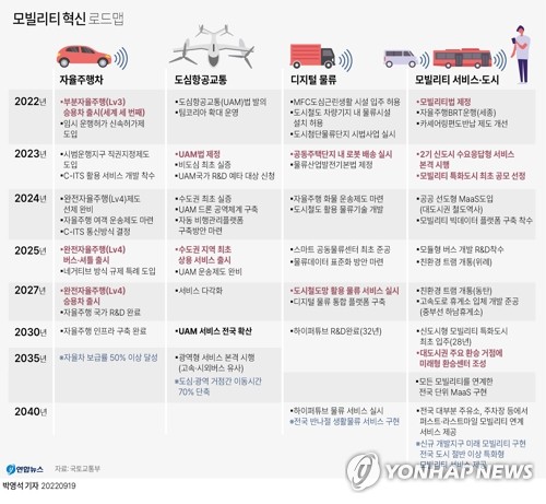 국토부, 자율주행·도심항공교통 구현 '모빌리티 특화도시' 공모