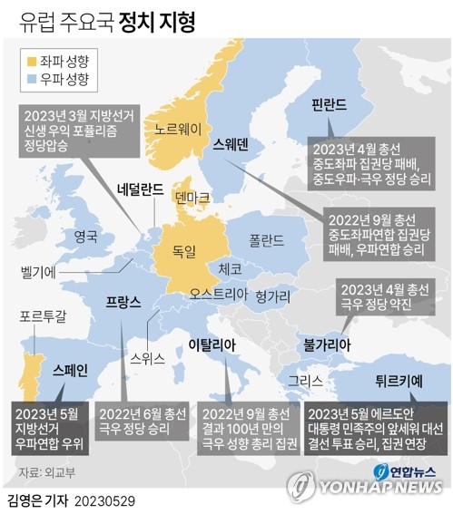 그리스 극우 소수정당들 총선서 돌풍…유럽 우파물결 재확인