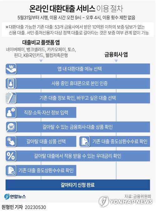 '고금리 시대 끝'…주담대 평균 연 4%·신용대출 5%가 대세