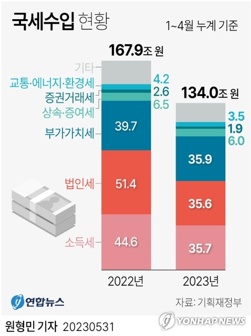 올해 세제개편 관전 요소는…다주택자 세부담·저출생 해소 등