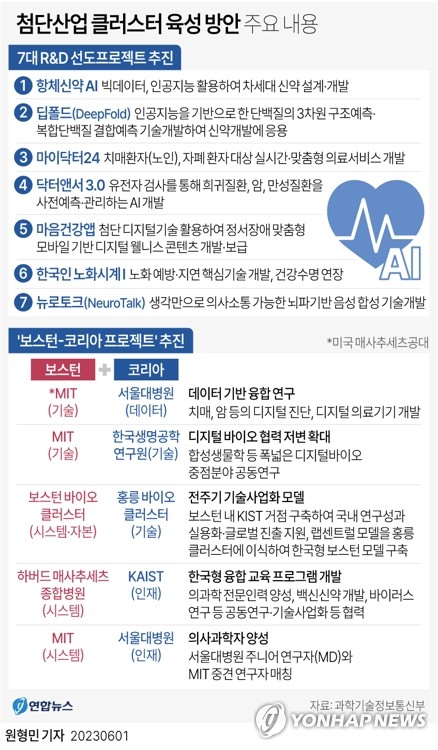 바이오업계, '한국형 클러스터'에 "신약개발 큰 동력 될 것"