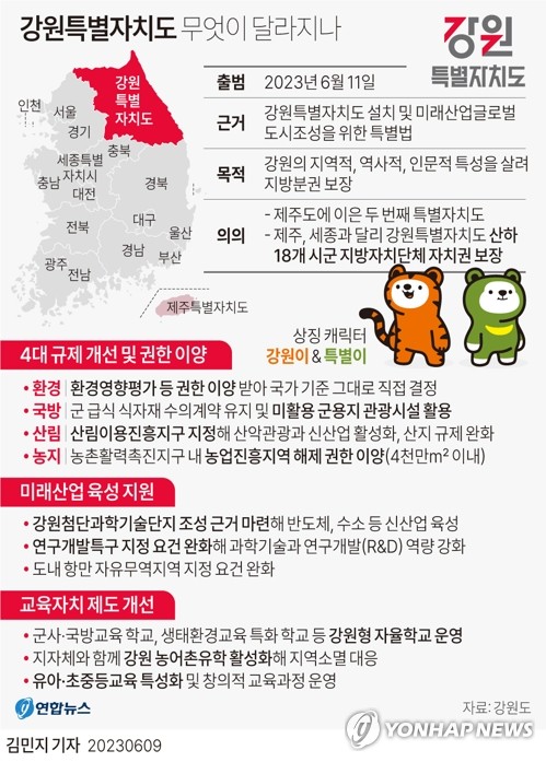 강원특별자치도 출범 기념식…미래산업 글로벌도시 비전 선포