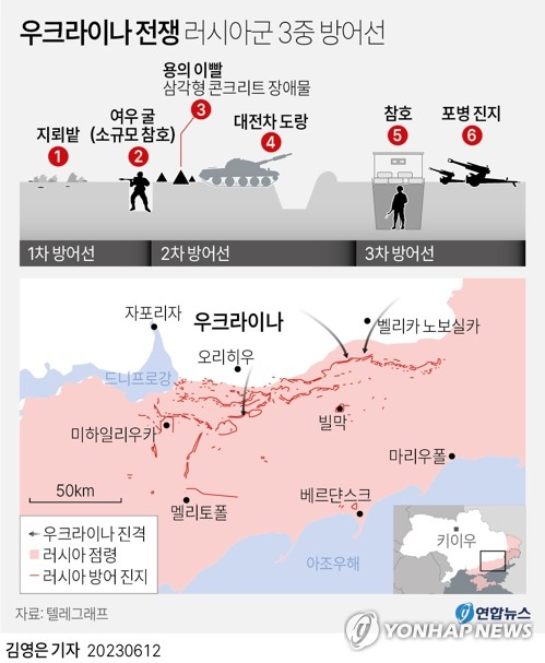 우크라 하루 200ｍ 겨우 진격…서방 "격전에 큰 손실" 판단(종합)