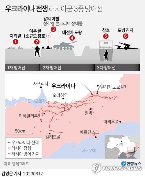 예상보다 부진한 우크라 대반격…"러 방어태세 효과적"