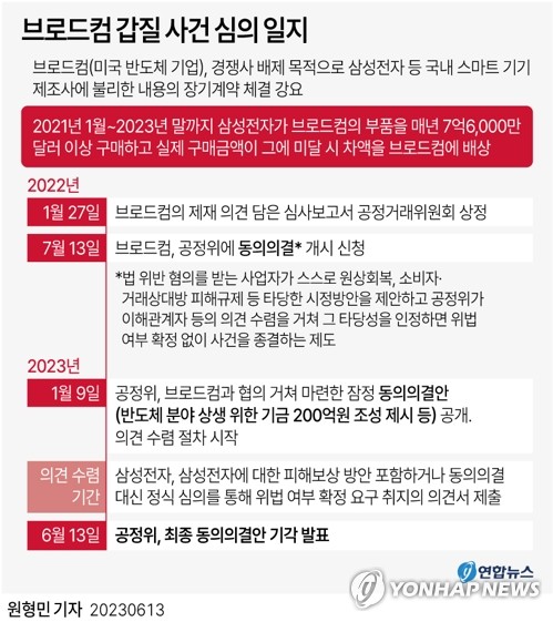 공정위, 브로드컴 '셀프시정' 퇴짜…삼성·브로드컴 소송전 가나