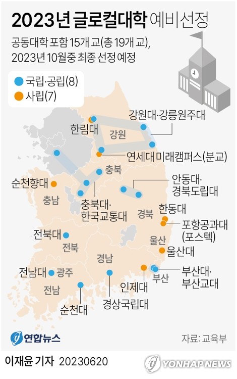 글로컬 대학 예비선정에 '희비'…대전·대구 등 탈락지역 반발