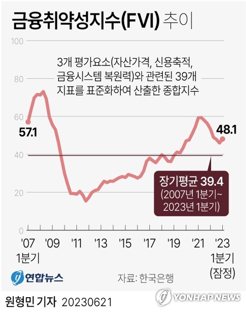 가계대출 증가세 굳어지나…5대 은행, 6월도 6천억원 이상↑