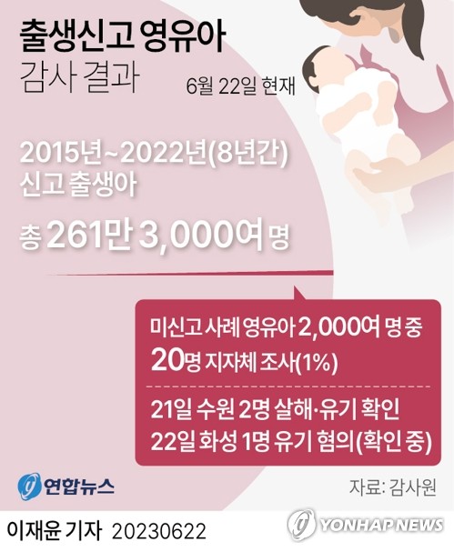 경찰, '냉장고 영아시신 사건' 30대 친모에 살인죄 적용(종합)