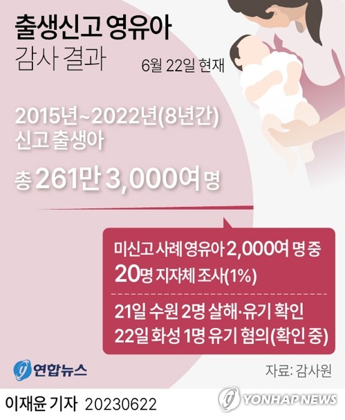 '냉장고 영아시신 사건' 30대 친모 23일 오후 영장실질심사(종합)