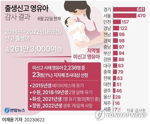 의료기관에 신고 맡기는 '출생통보제'…사각지대 해법 될까