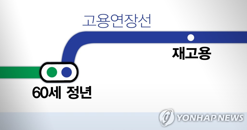 "정년연장 효과 내려면 정년까지 고용 유지하는 일자리 늘려야"