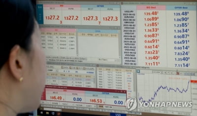 원/달러 환율, 美 부채한도 합의안 하원 통과에 하락 마감