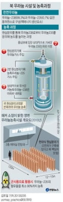 'IAEA 이란 보고서'와 우라늄 농축도의 의미
