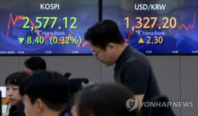 원/달러 환율, 미국 5월 제조업지수 내림세에 하락 출발
