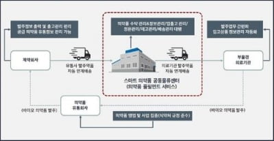 김해시에 '스마트 의약품 물류센터' 개장…사통팔달 교통망 장점