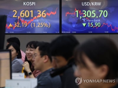 원/달러 환율, 1,300원대 하락 마감…美 디폴트 우려 해소 영향