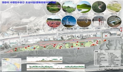 평택호 인근 공터에 캠핑장 등 6만8천㎡ 규모 친수공간 조성