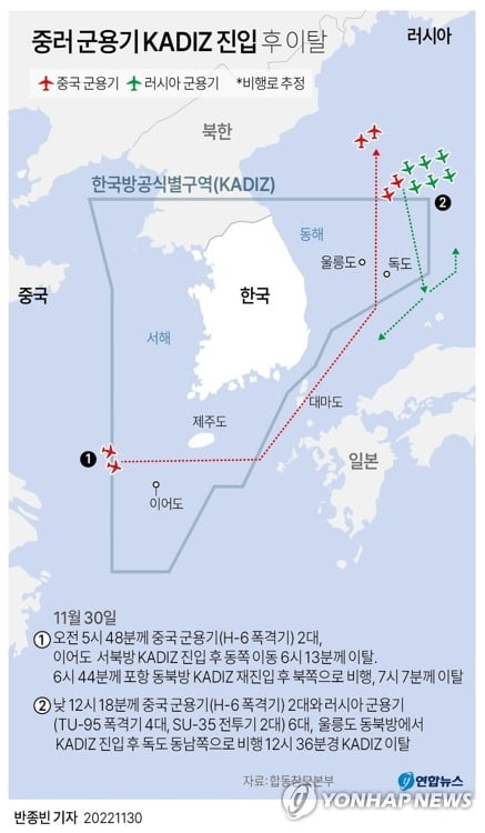 중·러 군용기 8대, 한국 방공식별구역 진입 후 이탈