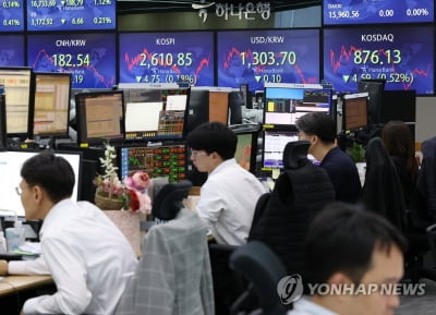 코스피, 美 금리동결 기대에 하루만에 상승세…2,620대 회복(종합)