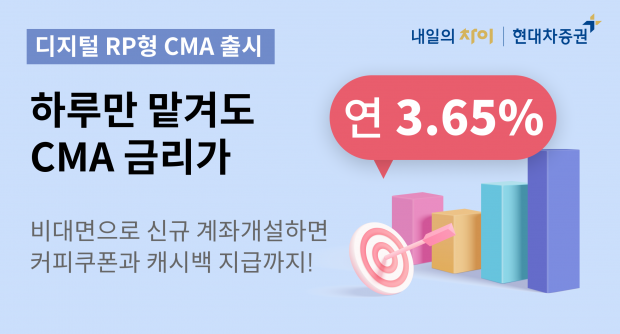 현대차증권, 세전 연 3.65% 디지털 CMA 계좌 개설 이벤트 실시