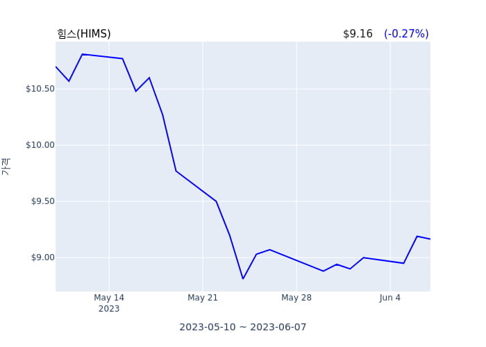 힘스(HIMS) 수시 보고 