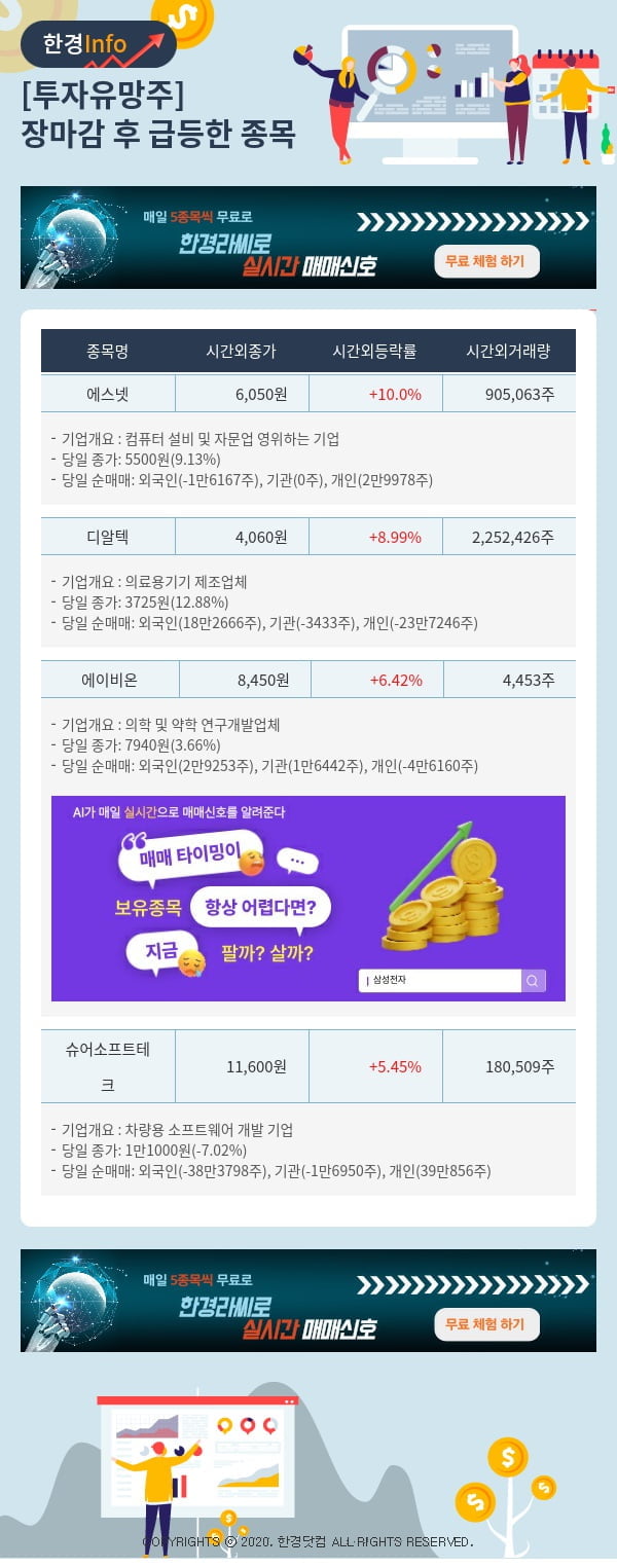 투자유망주-어제 장마감 이후 급등한 종목 에스넷, 디알텍