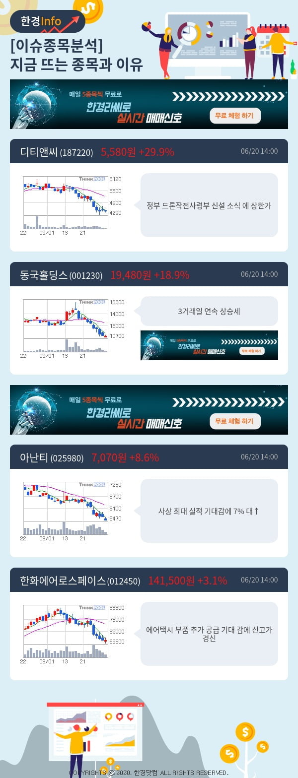 이슈종목분석-지금 뜨는 종목과 그 이유는?