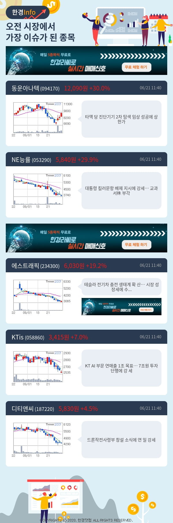 이슈종목분석-오전에 시장에서 가장 이슈가 됐던 종목은?