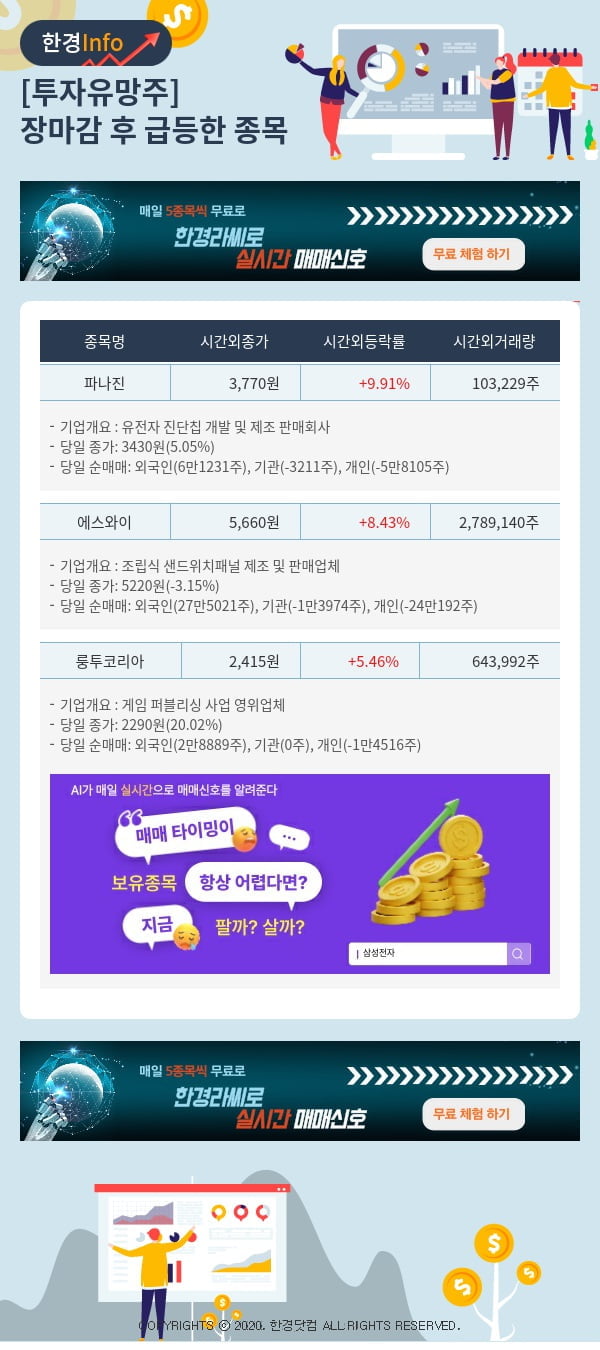 투자유망주-어제 장마감 이후 급등한 종목 파나진, 에스와이