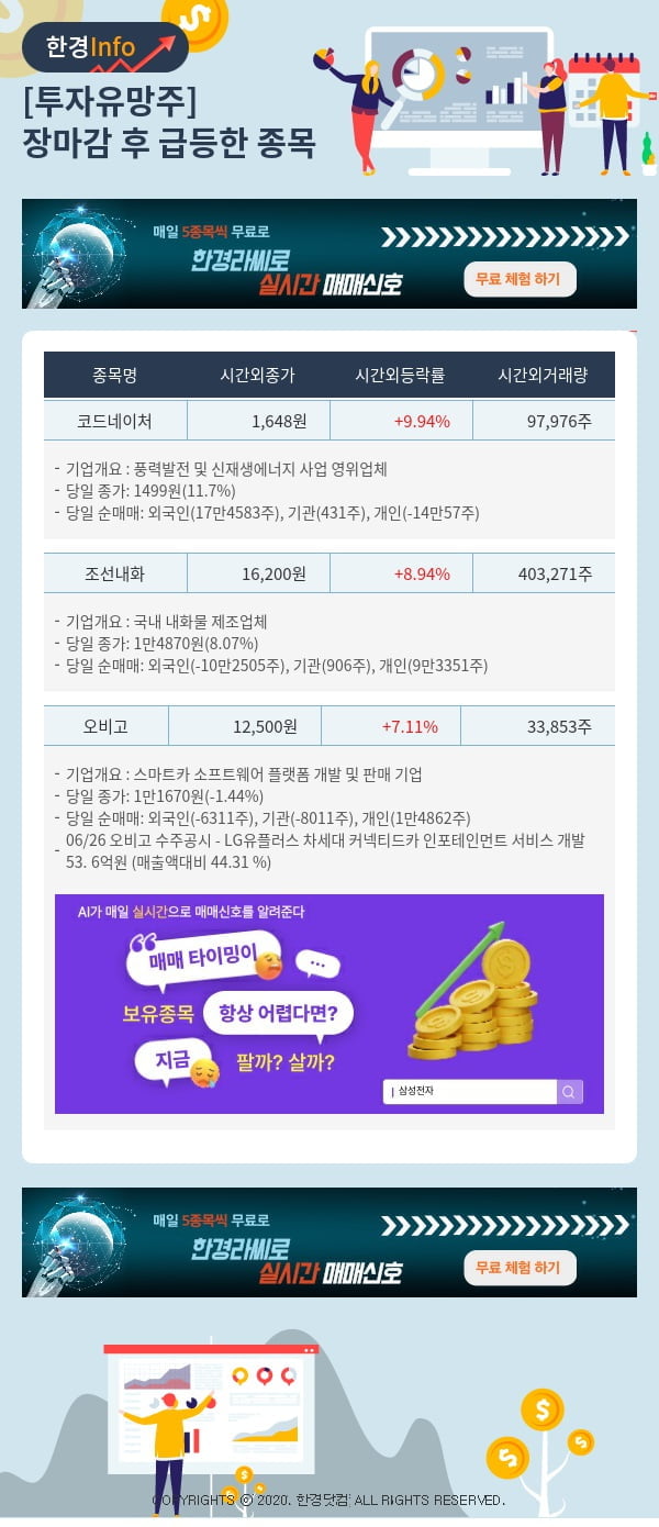 투자유망주-어제 장마감 이후 급등한 종목 코드네이처, 조선내화