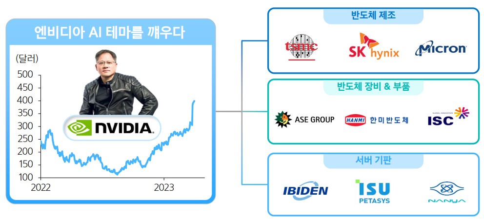 자료=삼성증권