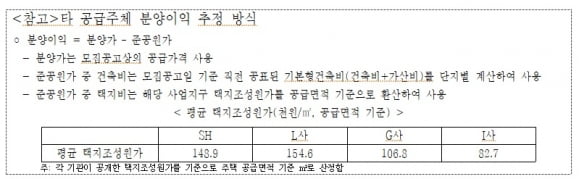 1가구당 우리카지노추천 1억7000만원 벌어들인 공기업...이곳은 어디?