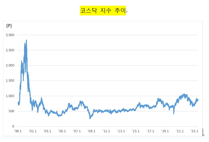 [마켓PRO 칼럼] "코스닥 대표 선수의 교체"