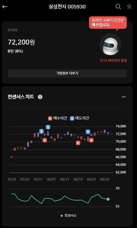 2,500개 전 종목에 대해 매수/매도 의견을 '무료'로 확인할 수 있는 "한경유레카"