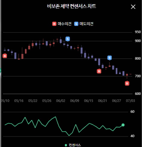 [한경유레카 급등주] '이 종목' 장 초반 강세...AI는 이미 매수의견 제시