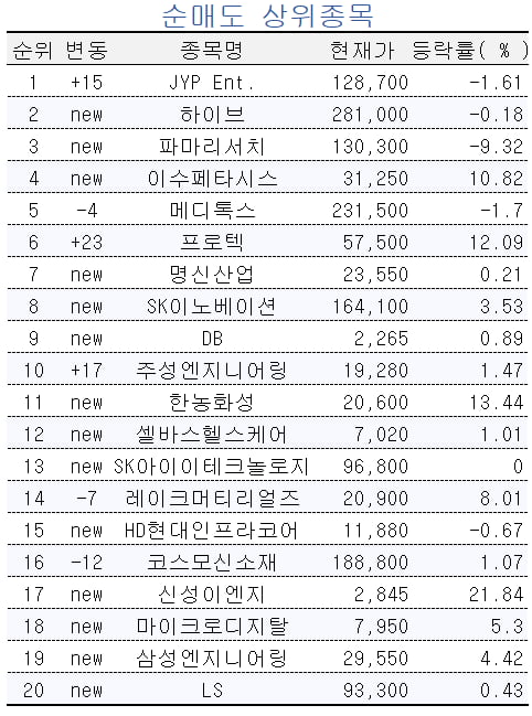 [마켓PRO] "2차전지 강세에 국내 고수들 다시 에코프로로"