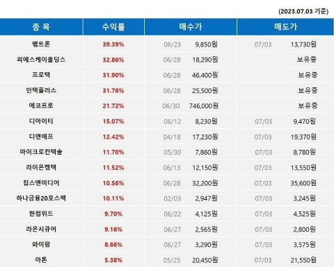 ◈급등종목추천◈ 하락장에도 급등주는 있다! AI인공지능이 포착하는 급등주를 매일 받아보세요! - 씽크풀 AI주식매매신호